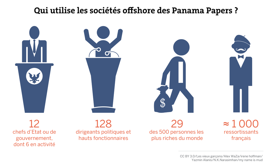 Panama La LISTE - © Malick MBOW